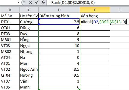 Hướng dẫn sử dụng hàm Rank trong Excel