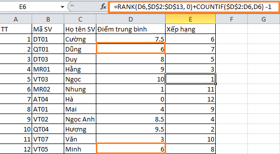 Hướng dẫn sử dụng hàm Rank trong Excel