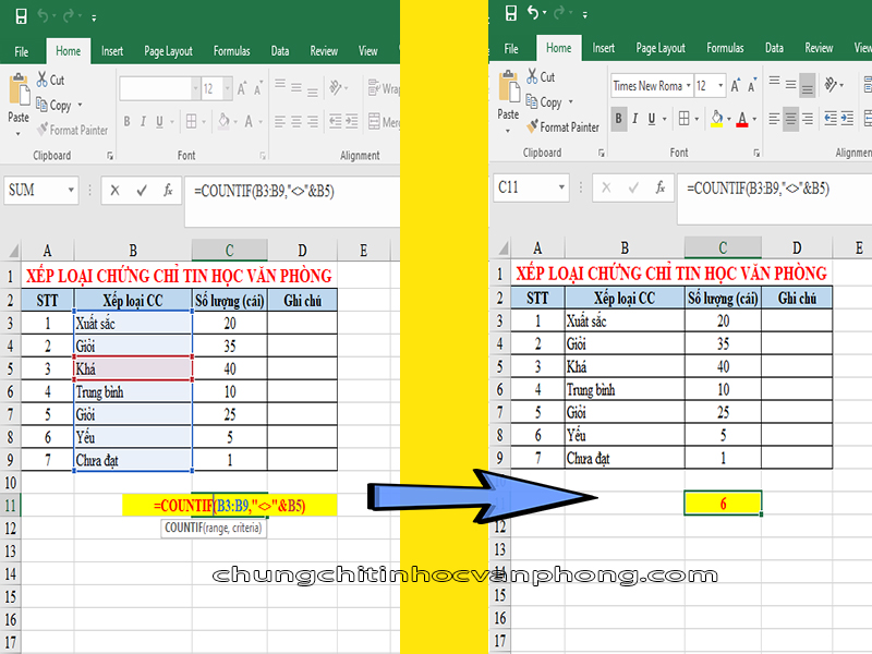 Ví dụ minh họa 05Hàm Countif trong Excel