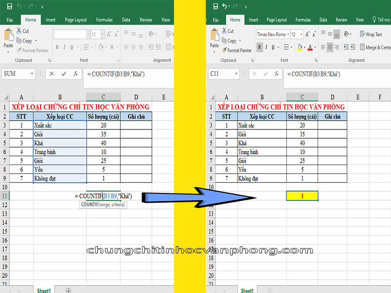 Ví dụ minh họa 01 Hàm Countif trong Excel