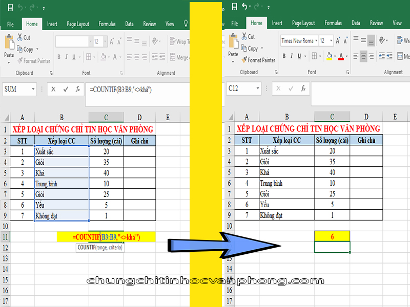 Ví dụ minh họa 02 Hàm Countif trong Excel