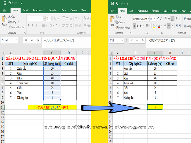 Ví dụ minh họa 03 Hàm Countif trong Excel