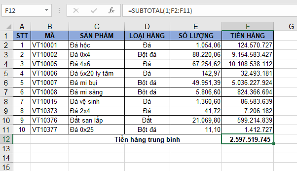 Cách dùng hàm Subtotal trong Excel