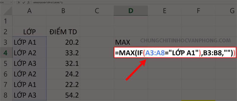 hàm max dùng làm gì 